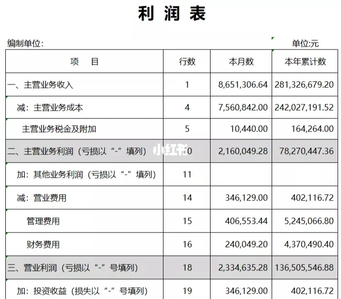 財(cái)務(wù)報(bào)表分析從入門到精通(盤面分析從入門到精通)