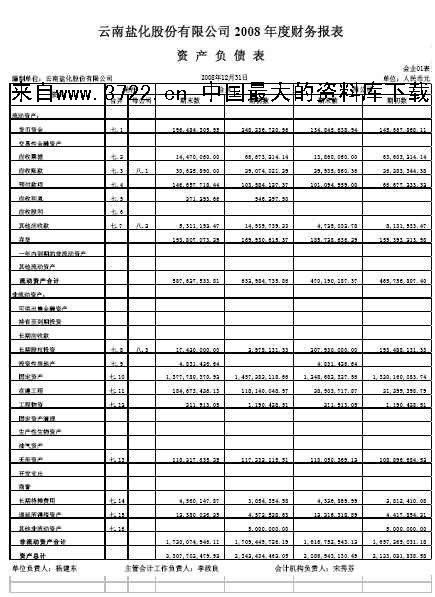 財(cái)務(wù)報(bào)表分析從入門到精通(盤面分析從入門到精通)