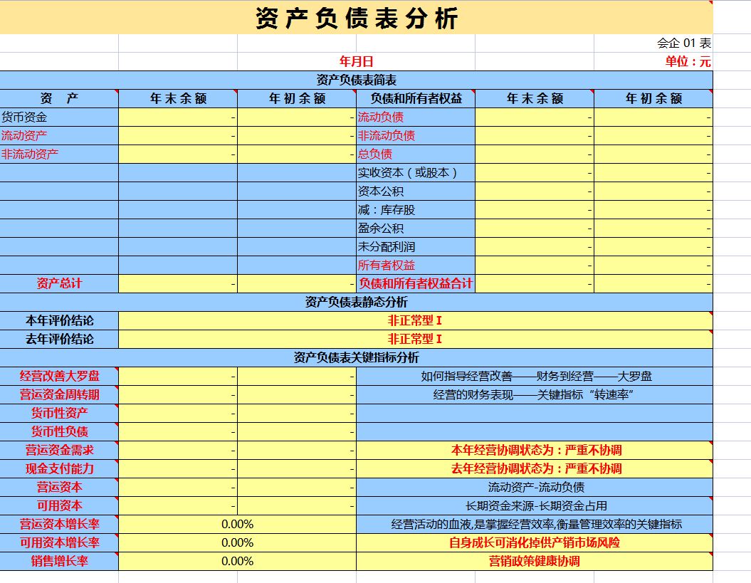 財務報表綜合分析(便利店財務利潤報表)