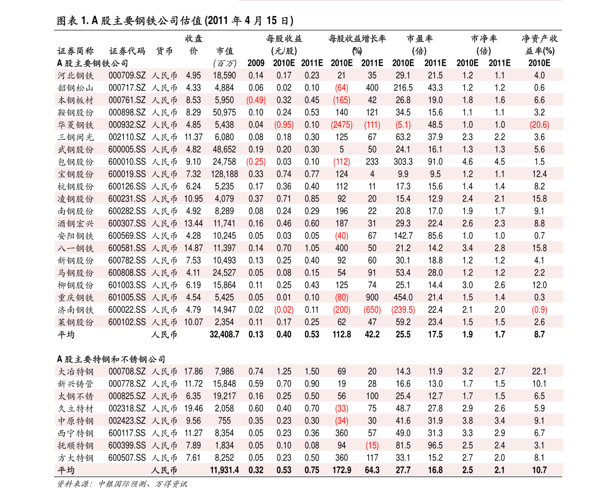 稀土行業(yè)上市公司股票有哪些？