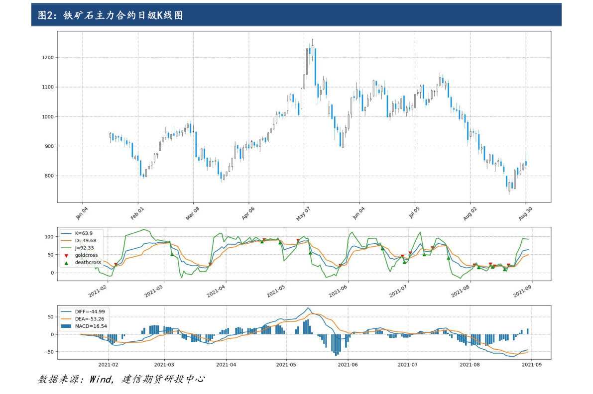 稀土行業(yè)上市公司股票有哪些？