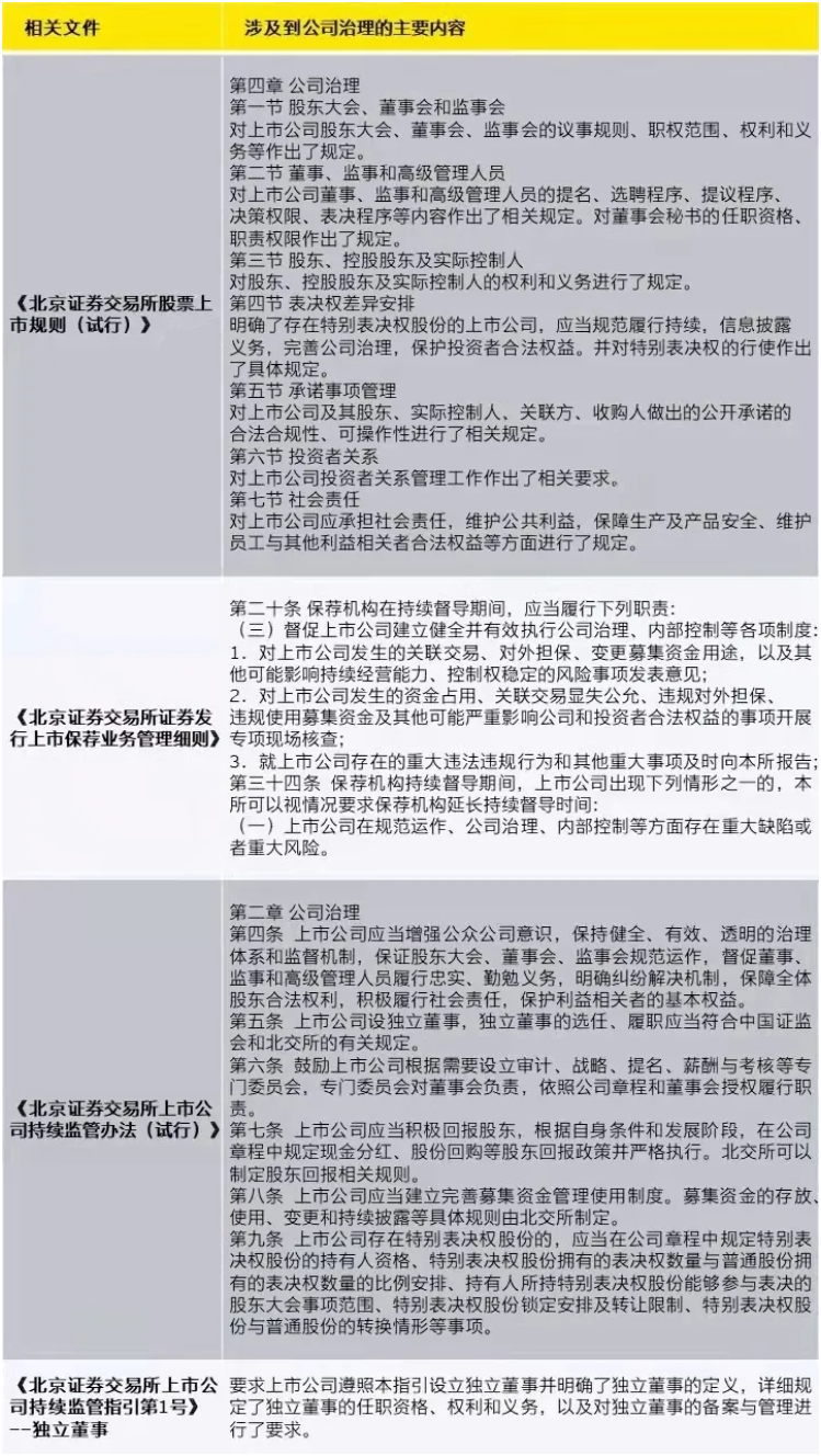 上市公司治理(上市公司財(cái)務(wù)舞弊識(shí)別及治理策略研究參考文獻(xiàn))