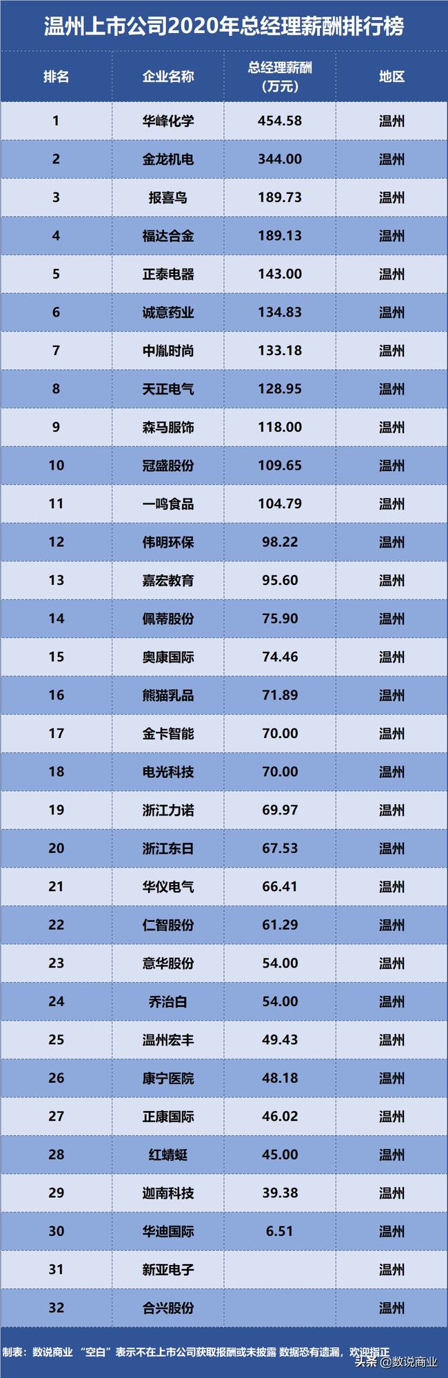 溫州上市公司