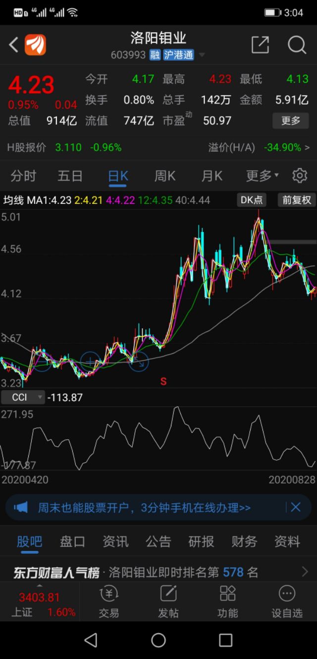 鈾礦上市公司龍頭股