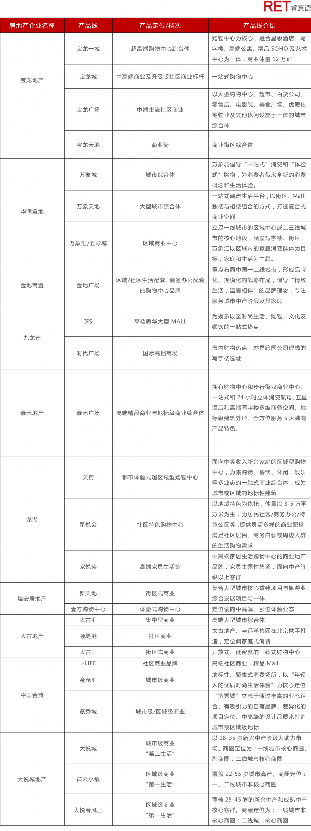 近2年，商業(yè)地產(chǎn)有哪些動(dòng)向需要特別關(guān)注？