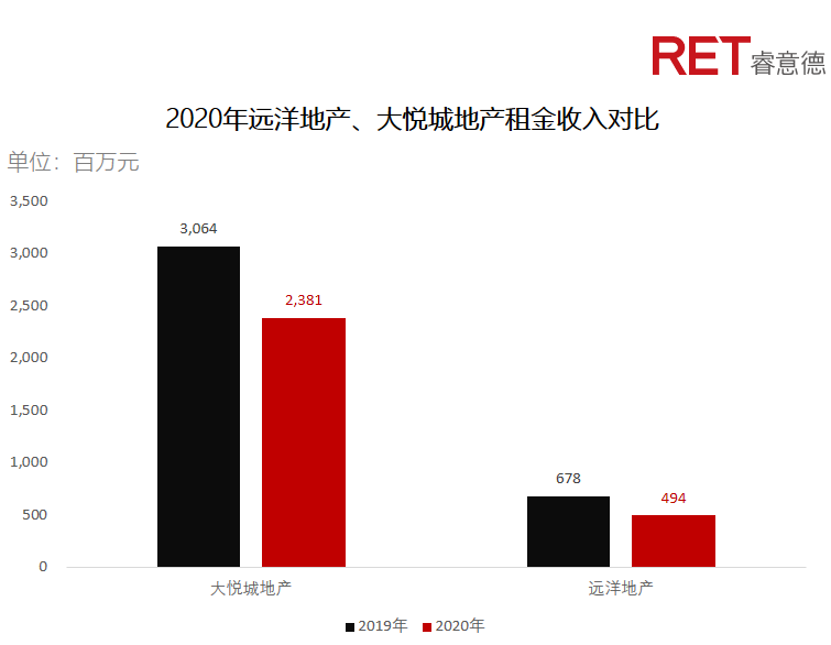 近2年，商業(yè)地產(chǎn)有哪些動(dòng)向需要特別關(guān)注？