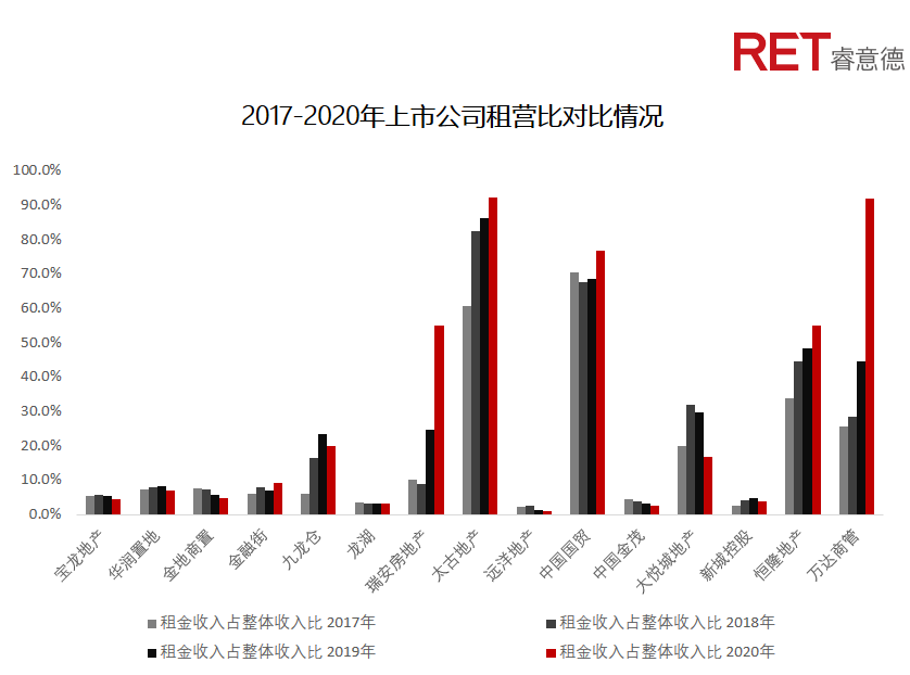 近2年，商業(yè)地產(chǎn)有哪些動(dòng)向需要特別關(guān)注？