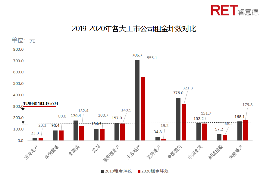 近2年，商業(yè)地產(chǎn)有哪些動(dòng)向需要特別關(guān)注？