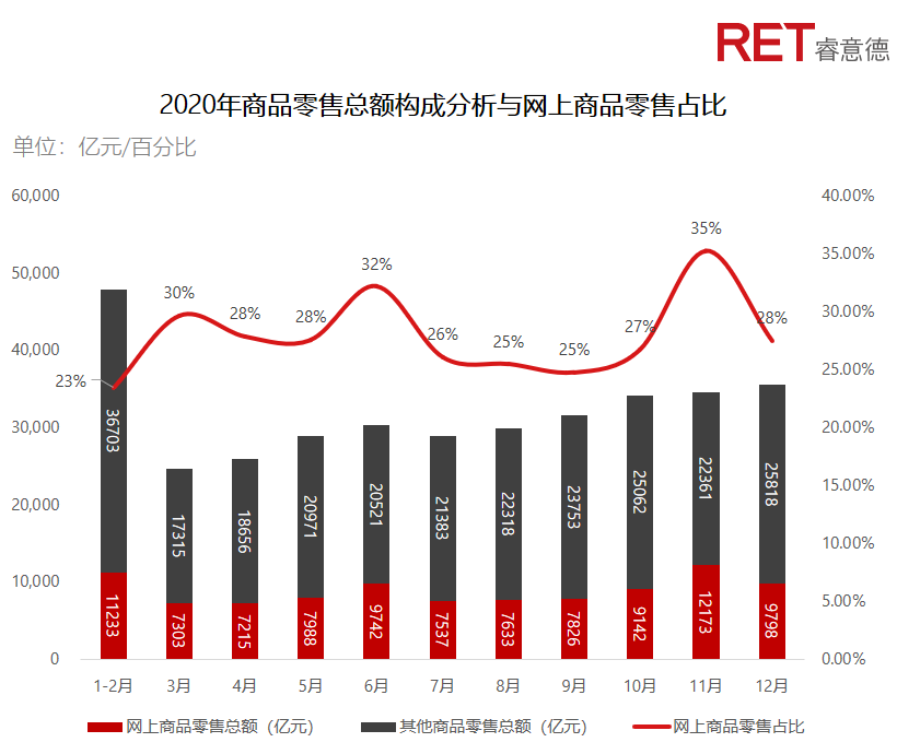 近2年，商業(yè)地產(chǎn)有哪些動(dòng)向需要特別關(guān)注？