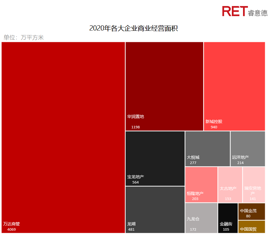 近2年，商業(yè)地產(chǎn)有哪些動(dòng)向需要特別關(guān)注？
