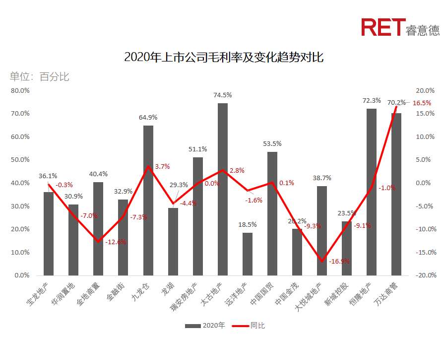 近2年，商業(yè)地產(chǎn)有哪些動(dòng)向需要特別關(guān)注？