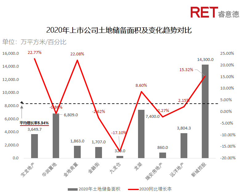 近2年，商業(yè)地產(chǎn)有哪些動(dòng)向需要特別關(guān)注？