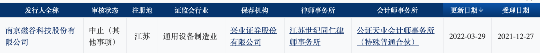 中國(guó)上市企業(yè)(中國(guó)上市互聯(lián)網(wǎng)企業(yè))(圖2)
