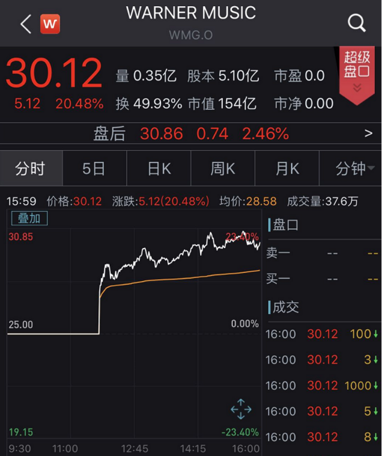 qq音樂(lè)ipo(qq音樂(lè) 酷狗音樂(lè) 網(wǎng)易云音樂(lè))(圖1)