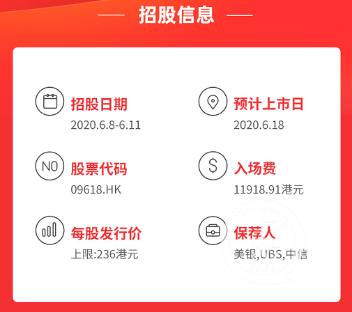 京東為何選擇回港二次上市？未來會遇什么挑戰(zhàn)？聽聽專家怎樣分析