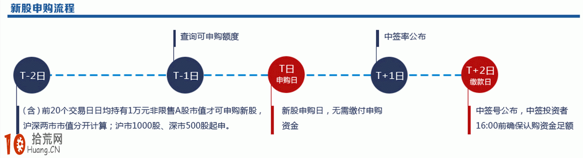 新股上市公告(證監(jiān)會新股發(fā)行公告)