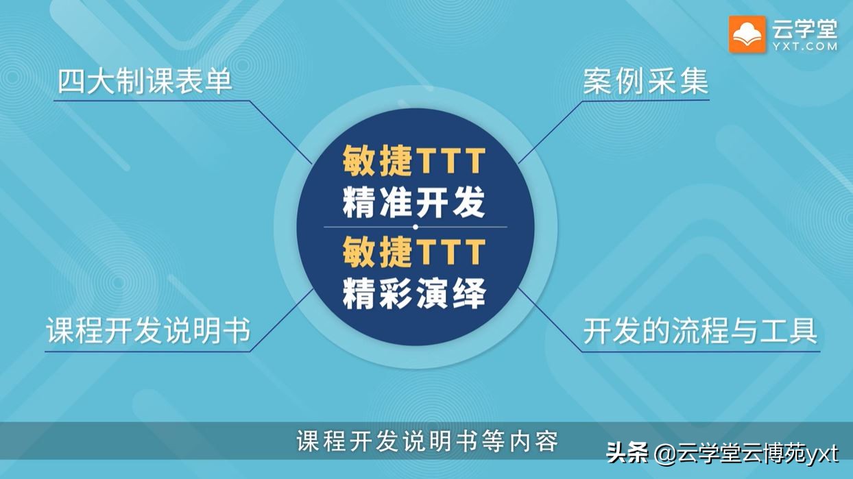 想要做好企業(yè)內(nèi)訓(xùn)，先要培養(yǎng)好培訓(xùn)師：敏捷TTT內(nèi)訓(xùn)師