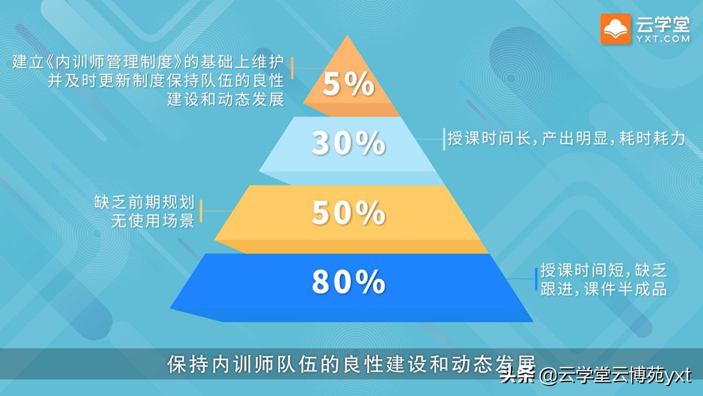 想要做好企業(yè)內(nèi)訓(xùn)，先要培養(yǎng)好培訓(xùn)師：敏捷TTT內(nèi)訓(xùn)師