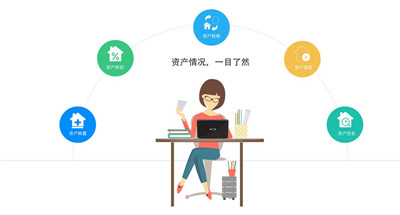 財務(wù)咨詢公司是干什么的(公司非財務(wù)管理人員財務(wù)培訓(xùn))