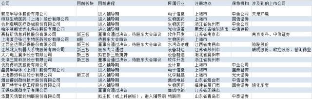 科創(chuàng)板上市輔導(dǎo)到上市多久(上海科創(chuàng)板首批ipo輔導(dǎo))