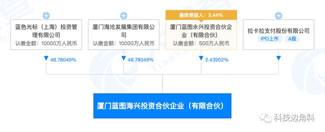 股權(quán)投資公司注冊要求(長城(天津)股權(quán)投資基金管理有限責任公司)