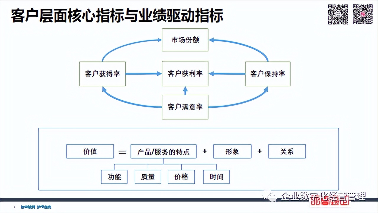 簡潔財務 | 經(jīng)營管理四件事：員工+流程+客戶+財務