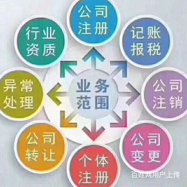 財務顧問收費標準