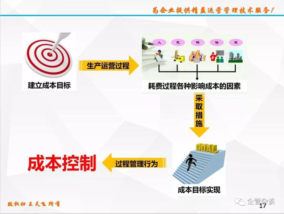 財務(wù)分析(分析財務(wù)管理系統(tǒng))
