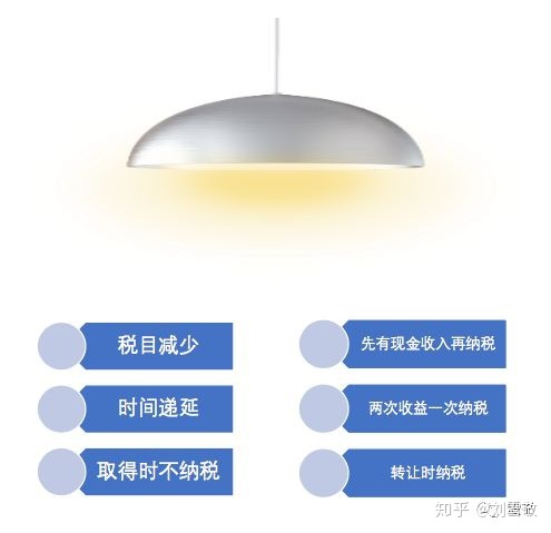 股權(quán)稅收籌劃(股權(quán)激勵(lì)稅收)(圖10)