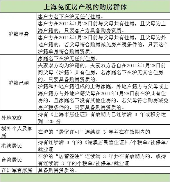 上海財稅(上海自貿區(qū) 財稅保障體制)
