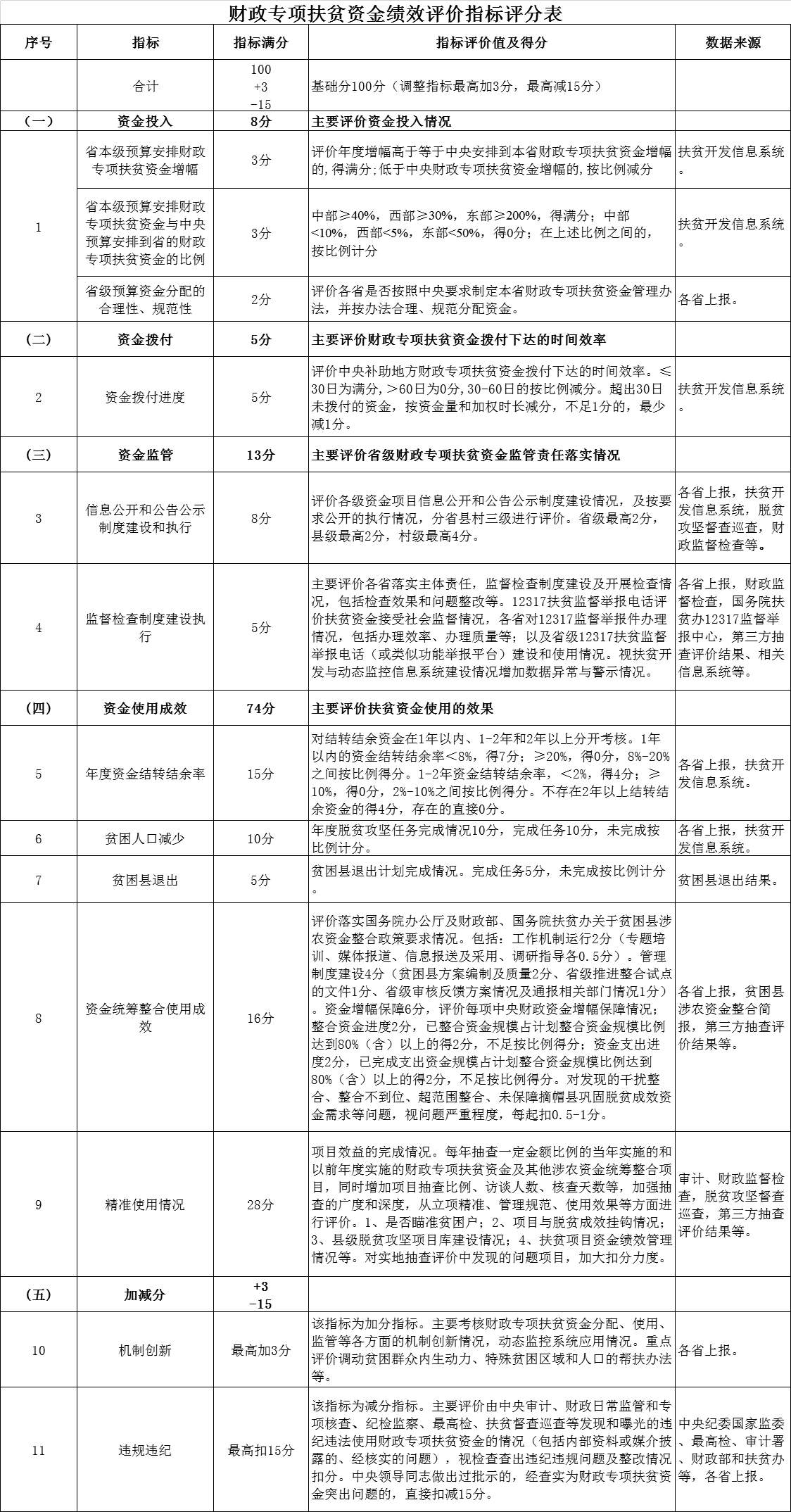 上海財稅(上海自貿區(qū) 財稅 體制)