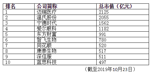 創(chuàng)業(yè)板上市(新三板轉板上市)