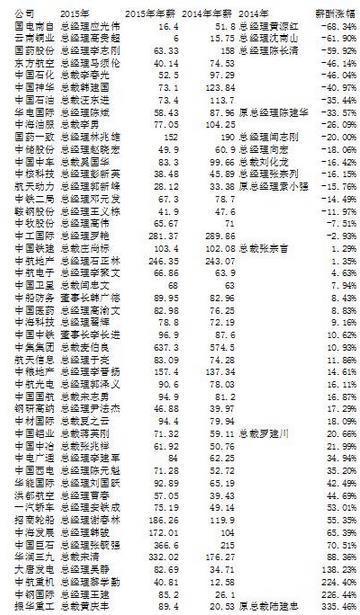 珠海上市公司