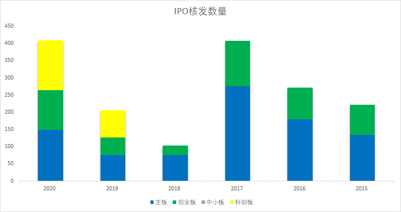 ipo市場(chǎng)(ipo對(duì)市場(chǎng)的影響)