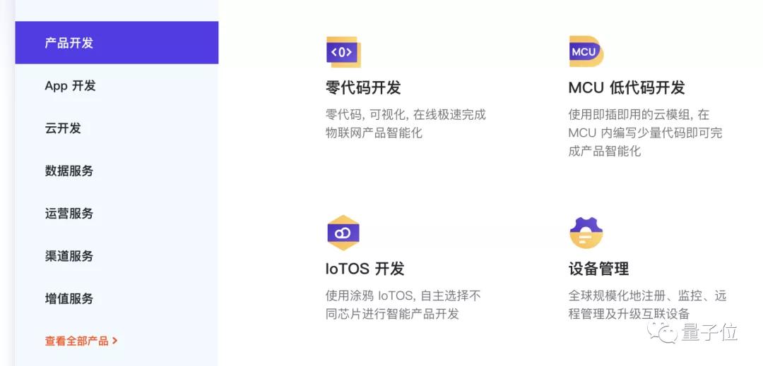 創(chuàng)始團隊來自阿里，騰訊卻是大股東，涂鴉智能本周要在美股上市