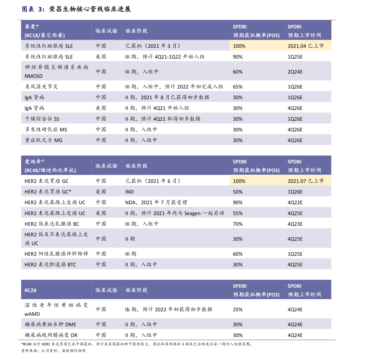 股票ipo和上市區(qū)別是什么？上市的程序介紹