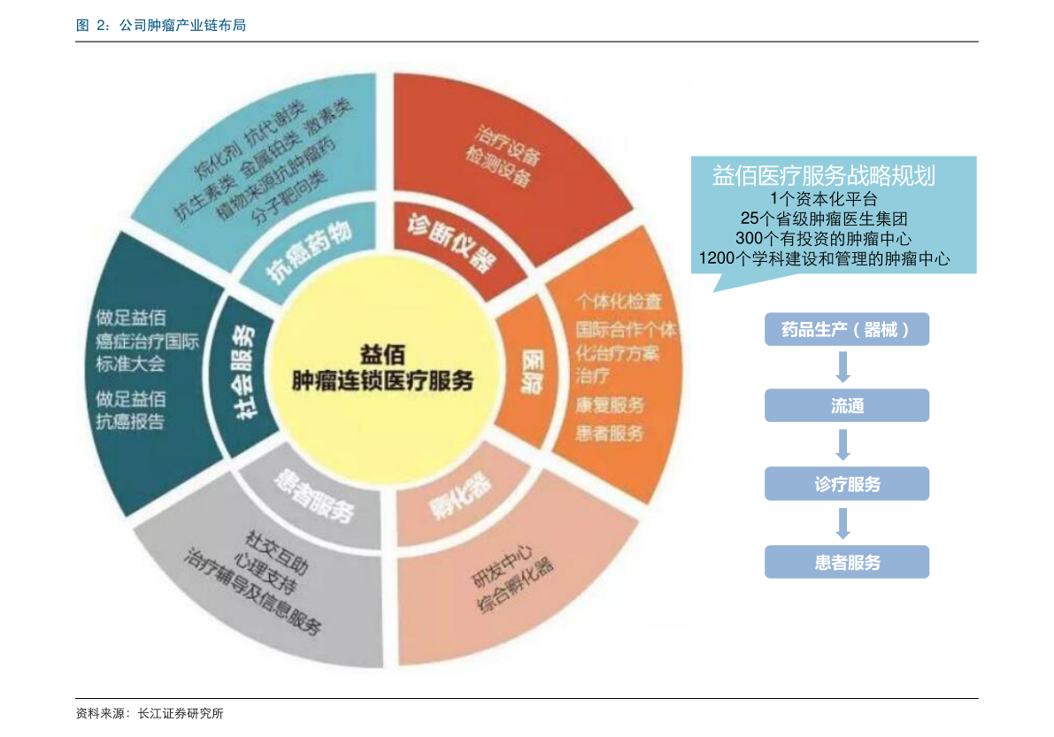 股票ipo和上市區(qū)別是什么？上市的程序介紹