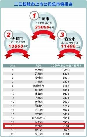 香港上市公司名單查詢