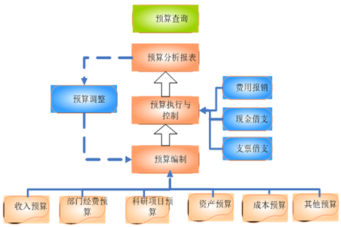 企業(yè)預算管理的目的和優(yōu)點有哪些？
