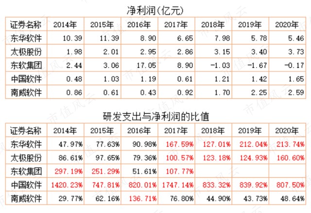 常年財(cái)務(wù)顧問成本價值