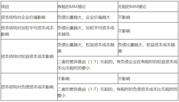 財(cái)務(wù)風(fēng)險(xiǎn)的概念