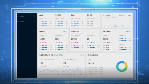 如何規(guī)避財務風險