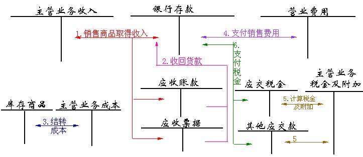 上海企業(yè)常年財務(wù)顧問(上海復(fù)旦大學企業(yè)高管財務(wù)培訓(xùn)課程)