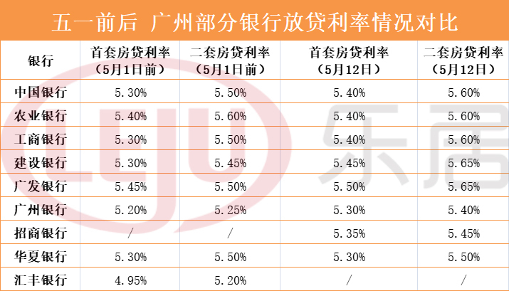 銀行常年財務(wù)顧問