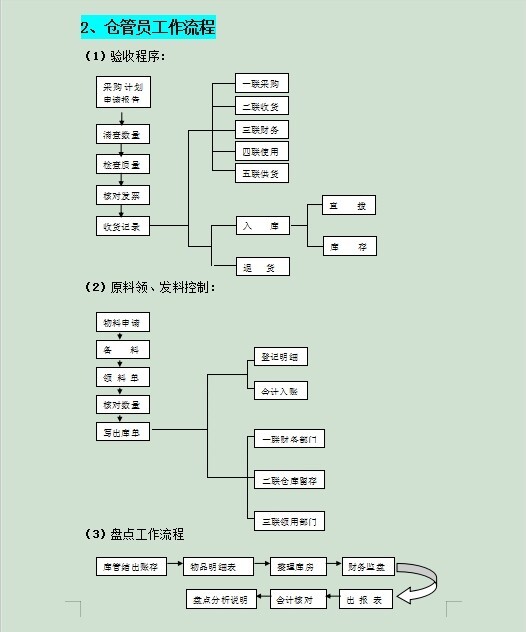 銀行推進(jìn)常年財(cái)務(wù)顧問業(yè)務(wù)難點(diǎn)