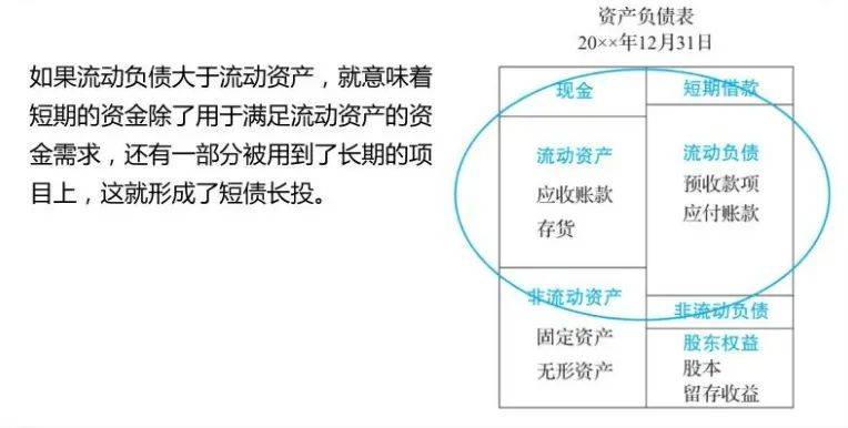 財(cái)務(wù)風(fēng)險(xiǎn)的含義