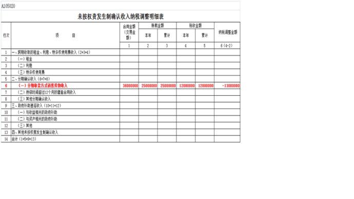 企業(yè)財稅內(nèi)訓(xùn)培訓(xùn)