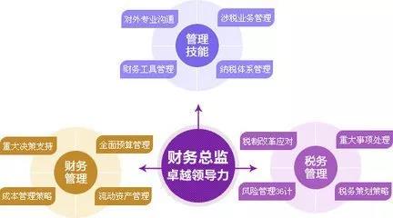 財務總監(jiān) 培訓(財務總監(jiān)培訓視頻)