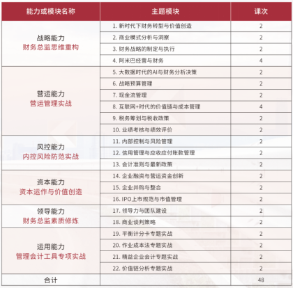 深圳財(cái)務(wù)總監(jiān)培訓(xùn)班(中山大學(xué)財(cái)務(wù)總監(jiān)班)(圖9)