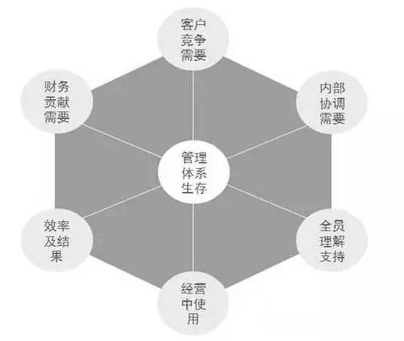 cfo財務(wù)總監(jiān)培訓